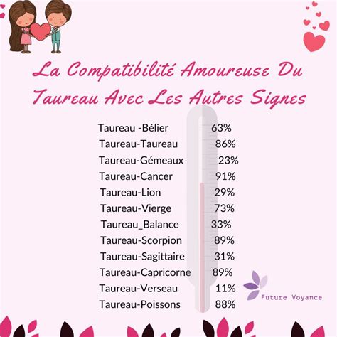 Compatibilité amoureuse du Taureau